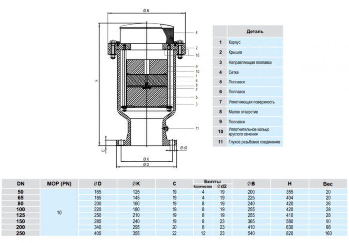 Воздушный вантуз Hawle 9842 DN 250 PN10 трехступенчатый динамический