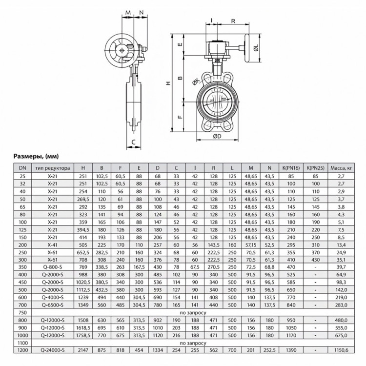 Затвор ADL ГРАНВЭЛ ЗПТС DN 900 PN 16 с редуктором MDV 2