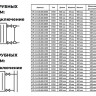 Радиатор панельный VALFEX STEEL Hygiene CH10 2300-600 ГОСТ 31311-2005 боковое подключение 2