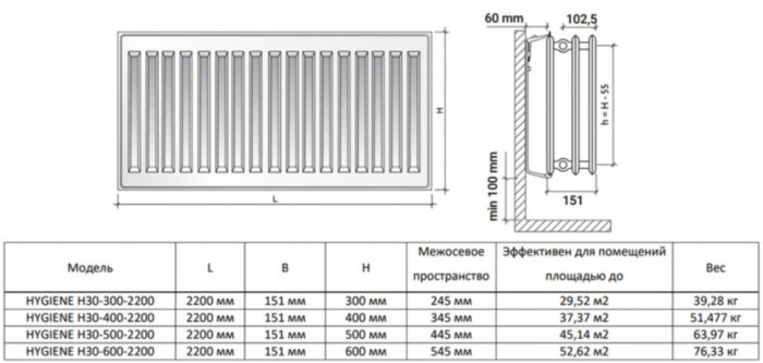 Радиатор панельный Royal Thermo HYGIENE H30-500-2200 RAL9016