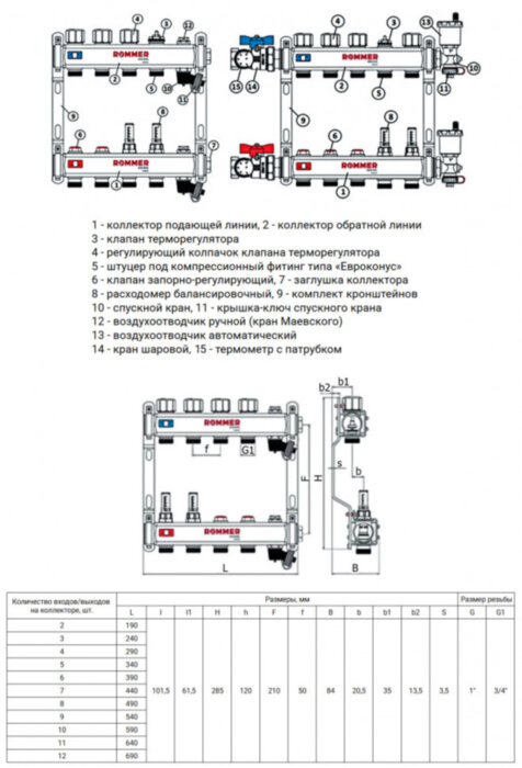 Коллектор ROMMER для радиаторной разводки 2 выхода