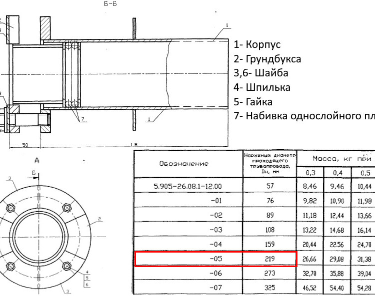 Сальник нажимной С-6 Ду 219 L=400 мм 5.905-26.08.1-12.05 2