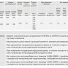 Электропривод неполнооборотный AUMA SQR 12.2 380В IP68 регулирующий 2