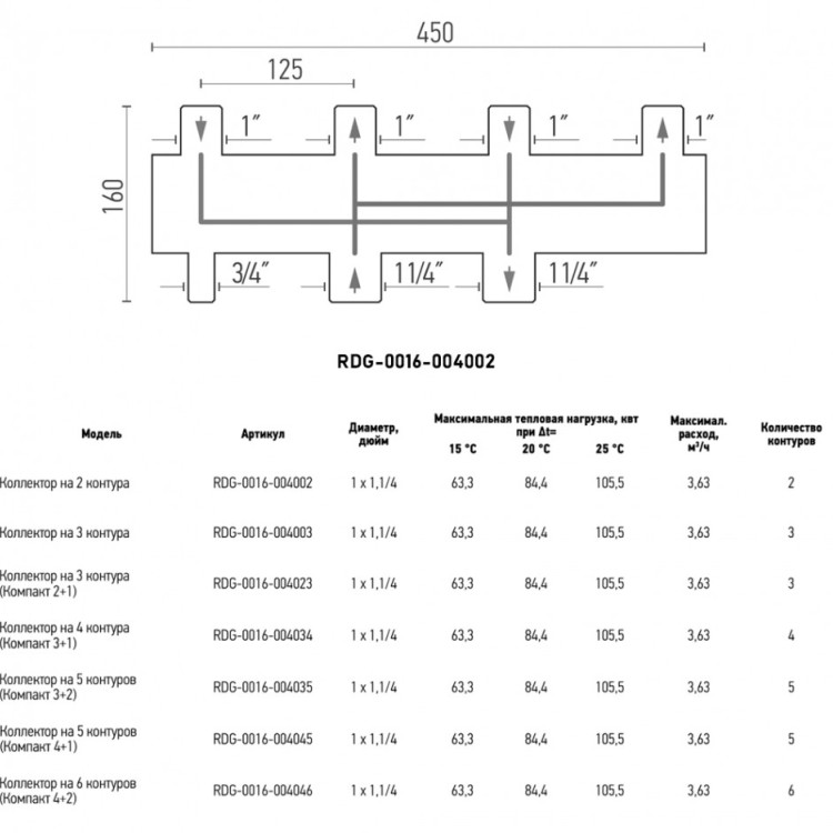 Коллектор распределительный ROMMER RDG-0016-004002 2-х контурный НР 1"x1 1/4" Ду 32 Ру 4 без теплоизоляции 3