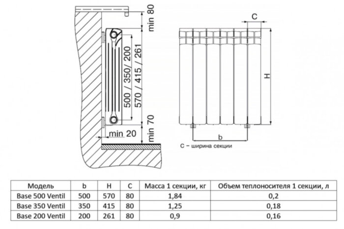 Радиатор биметаллический RIFAR Base 200 Ventil 5 секций нижнее левое подключение белый