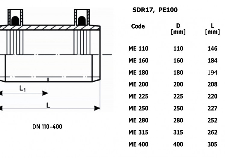 Муфта ПЭ 110мм SDR 17 Trans-Quadro электросварная 2