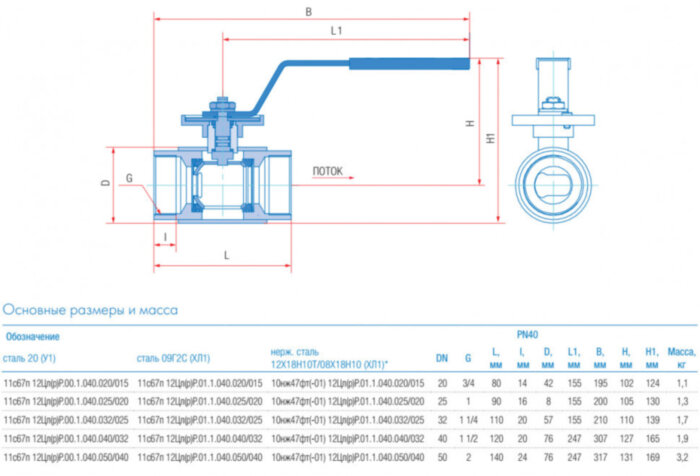 Кран шаровой регулирующий Маршал 10нж47фт-01 12ЦлР.01.1 DN 50/40 PN 40 стандартнопроходной муфтовый