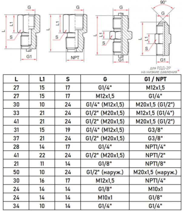Переходник Росма Дкорп=24мм 0-60 Мпа G1/4" 00000024751