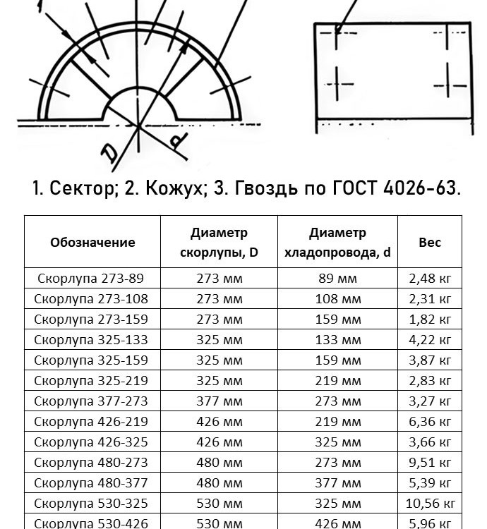 Скорлупа 273-89 ОСТ 36-107-83 2