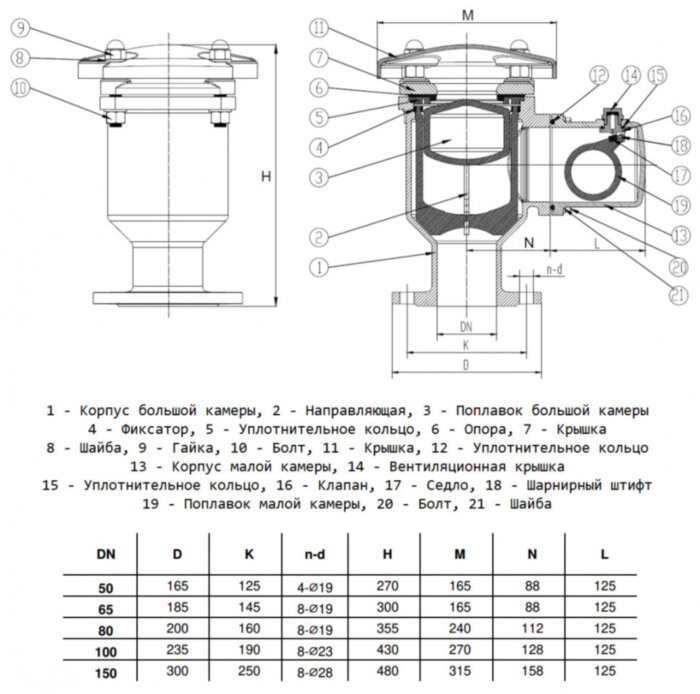 Вантуз автоматический Benarmo DN 50 PN 25 двухкамерный тройного действия фланцевый угловой