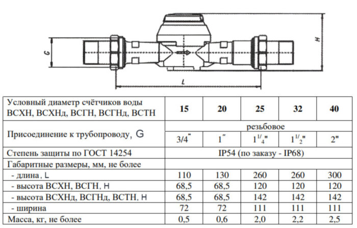 Счетчик для холодной воды Тепловодомер ВСХН-32 IP68 крыльчатый одноструйный резьбовой