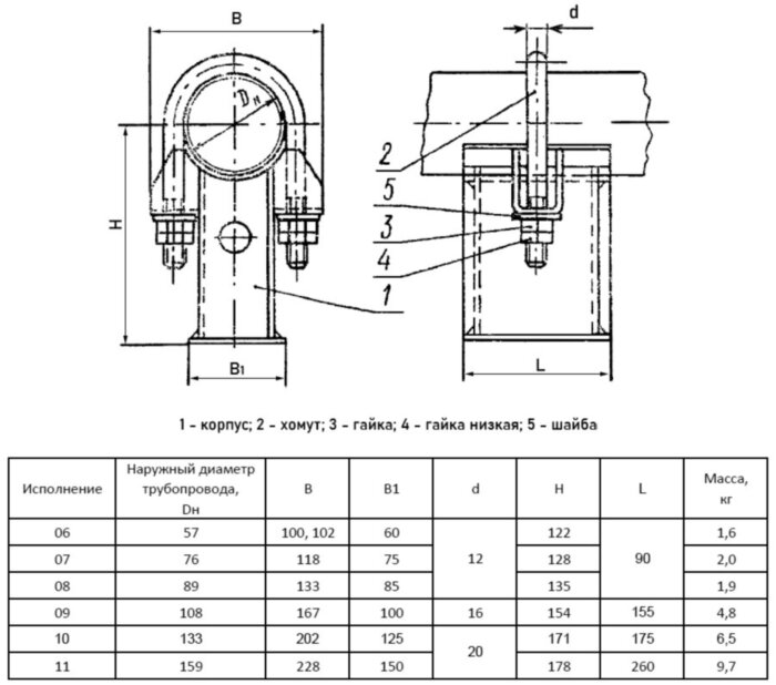Опора Дн 89 08 ОСТ 108.275.37-80 неподвижная однохомутовая углеродистая сталь, ТЭС и АЭС