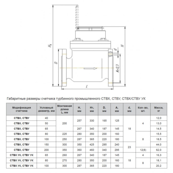 Счетчик промышленный Декаст СТВУ-150 МИД Р (NB-IoT, ВА) холодной и горячей воды