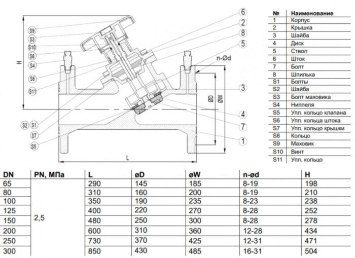 Клапан балансировочный Benarmo 3081H DN 65 PN 25 фланцевый ручной чугунный, с измерительными ниппелями