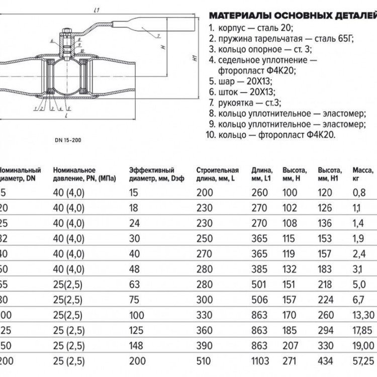 Кран шаровой FORTECA КШС 192.1 11с67п ДУ 40 РУ 40 п/п с рукояткой 2