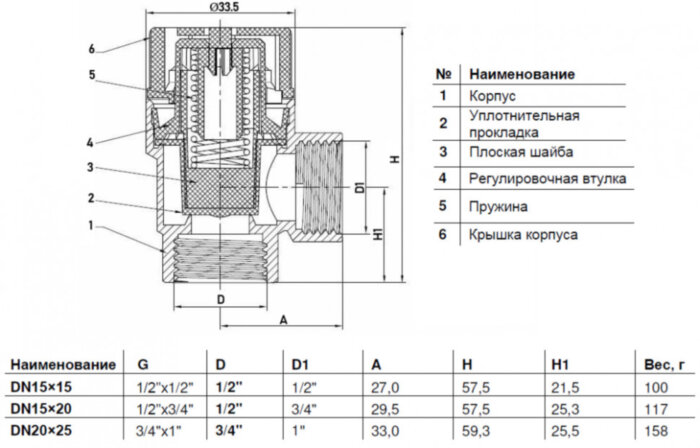 Клапан предохранительный Benarmo ВР 1/2"х3/4" DN 15х20 PN 16 Pср = 10 бар угловой латунный