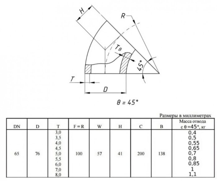 Отвод стальной 45-2-76х7-09Г2С ГОСТ 17375-2001 бесшовный крутоизогнутый