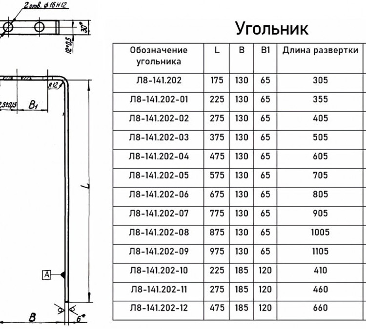 Опора Л8-141.000-05 блочная двухкатковая 8
