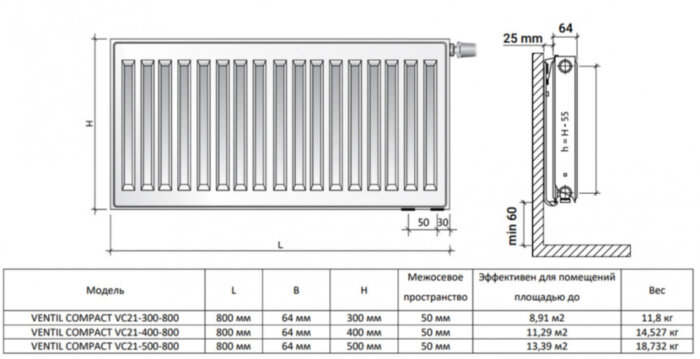 Радиатор панельный Royal Thermo VENTIL COMPACT VC21-300-800 Silver Satin