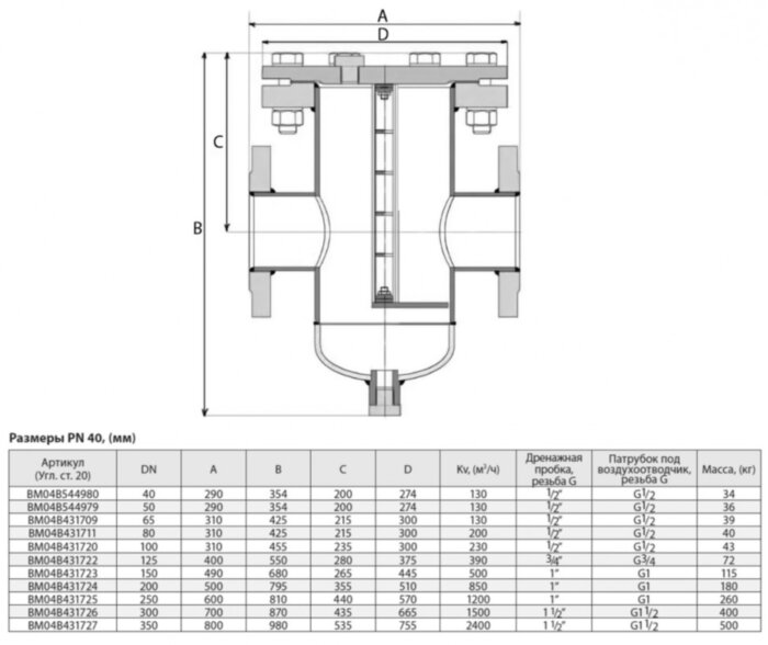 Фильтр сетчатый ADL IS 17 DN 50 PN 40 грязеуловитель цилиндрический