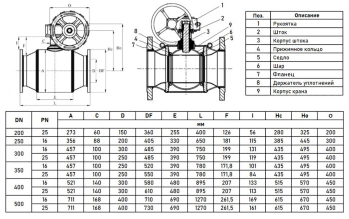 Кран шаровой Danfoss JiP Premium FF WG DN 200 PN 25 стальной стандартнопроходный фланцевый с ручным редуктором