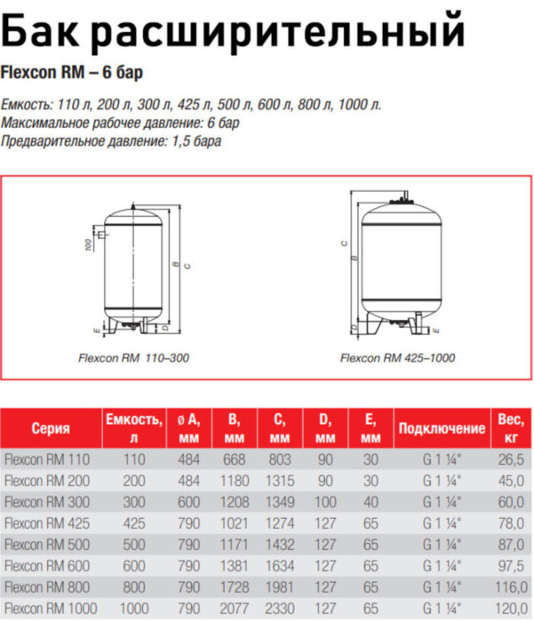 Бак расширительный Flamco Flexcon RM 800 НР 1 1/4" DN 790 PN 6 мембранный для отопления