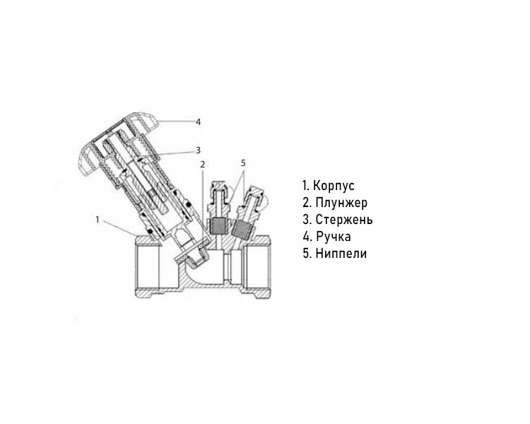 Балансировочный клапан ADL Гранбаланс КБЛ10 DN 15 PN 25 2