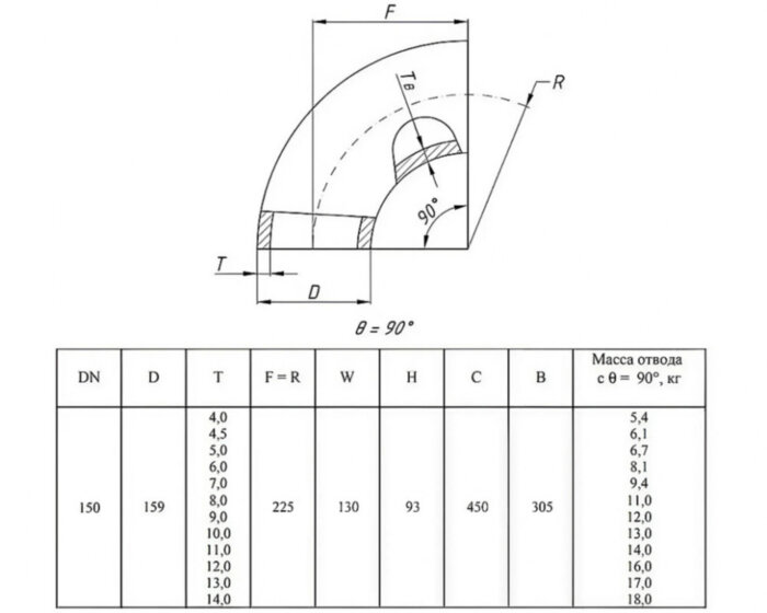 Отвод стальной 90-2-159х8-09Г2С ГОСТ 17375-2001 бесшовный крутоизогнутый
