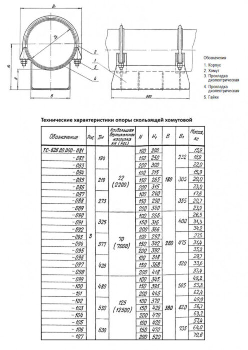 Опора Дн 325 ТС 626.00.000-092 серия 5.903-13 выпуск 8.95 скользящая хомутовая
