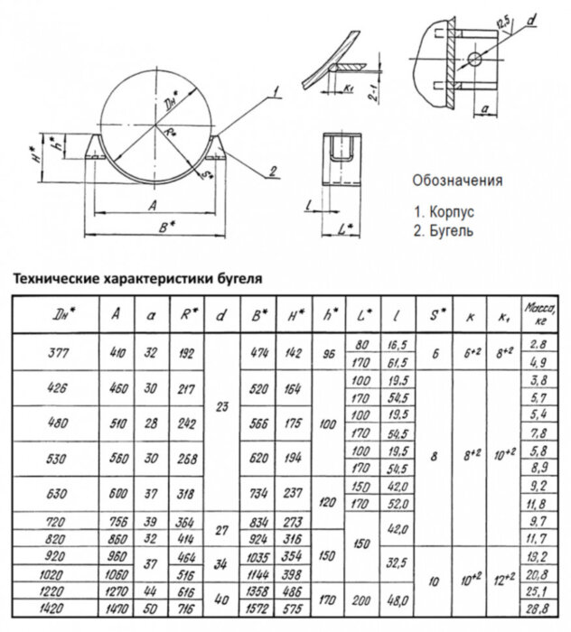 Опора Дн 480 ТС 627.00.000-006 серия 5.903-13 выпуск 8.95 скользящая бугельная