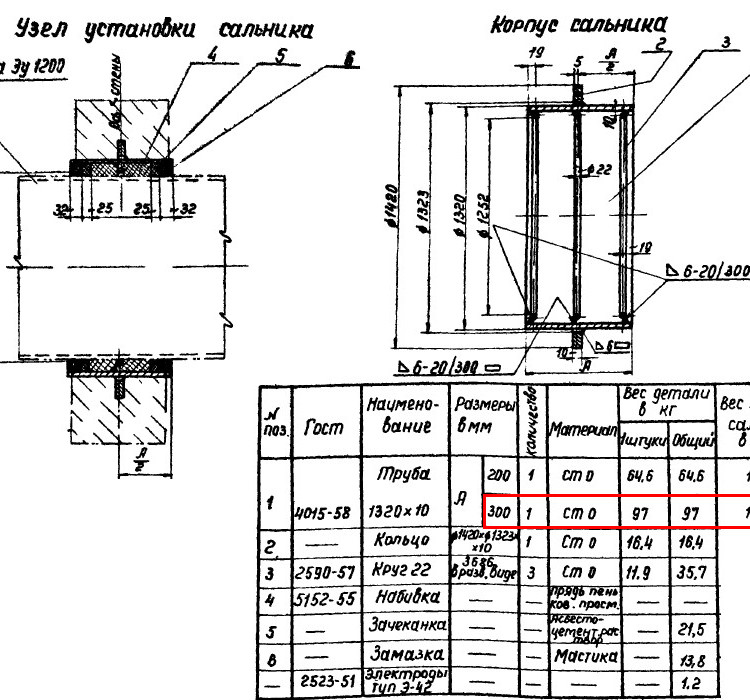 Сальник набивной Ду 1200 L=300 мм ВС-02-10 2