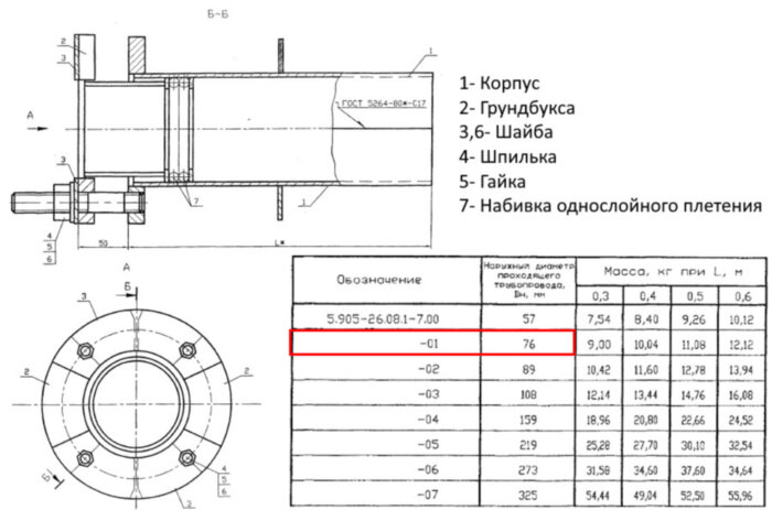 Сальник нажимной С-1 Ду 76 L=400 мм 5.905-26.08.1-7.01