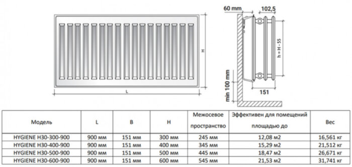 Радиатор панельный Royal Thermo HYGIENE H30-600-900 RAL9016
