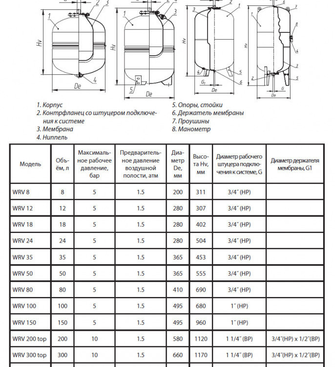 Бак расширительный Wester WRV 18 НР 3/4" DN 280 PN 5 мембранный для отопления 2