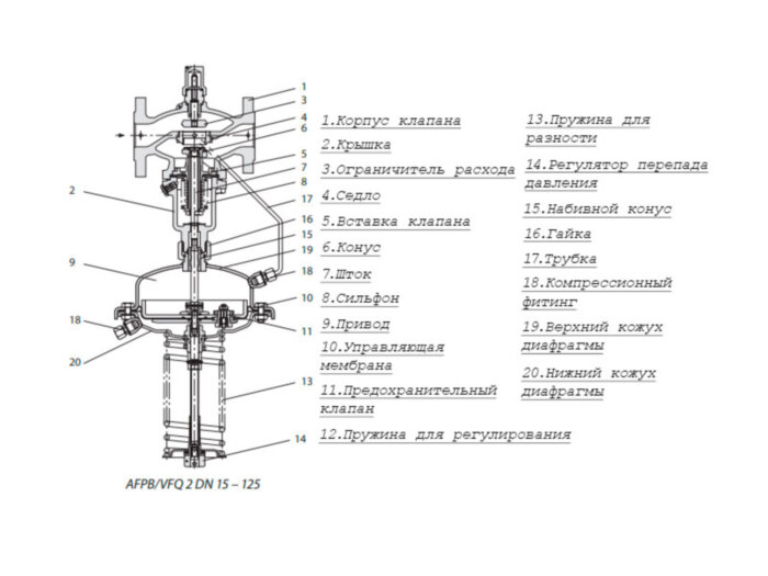 Регулятор давления AFPB-F Ду 125 Ру 25 Danfoss