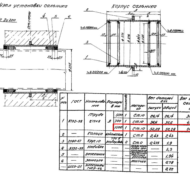 Сальник набивной Ду 200 L=1000 мм ВС-02-10 2