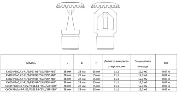 Ороситель спринклерный СУО0-РВо0,42-R1/2/Р79.В3-"SSU-K80" водяной и пенный с резьбовым герметиком