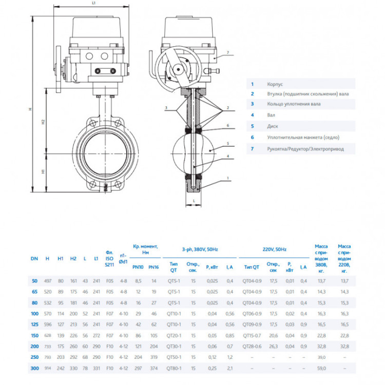 Затвор DENDOR 017W DN 65 PN 16 поворотный дисковый межфланцевый чугунный с электроприводом для систем пожаротушения 2