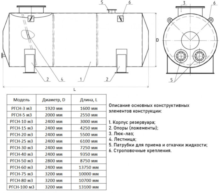 Резервуар стальной РГСН-80 м3