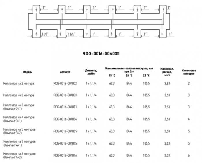 Коллектор распределительный ROMMER RDG-0016-004035 5-ти контурный НР 1"x1 1/4" Ду 32 Ру 4 без теплоизоляции