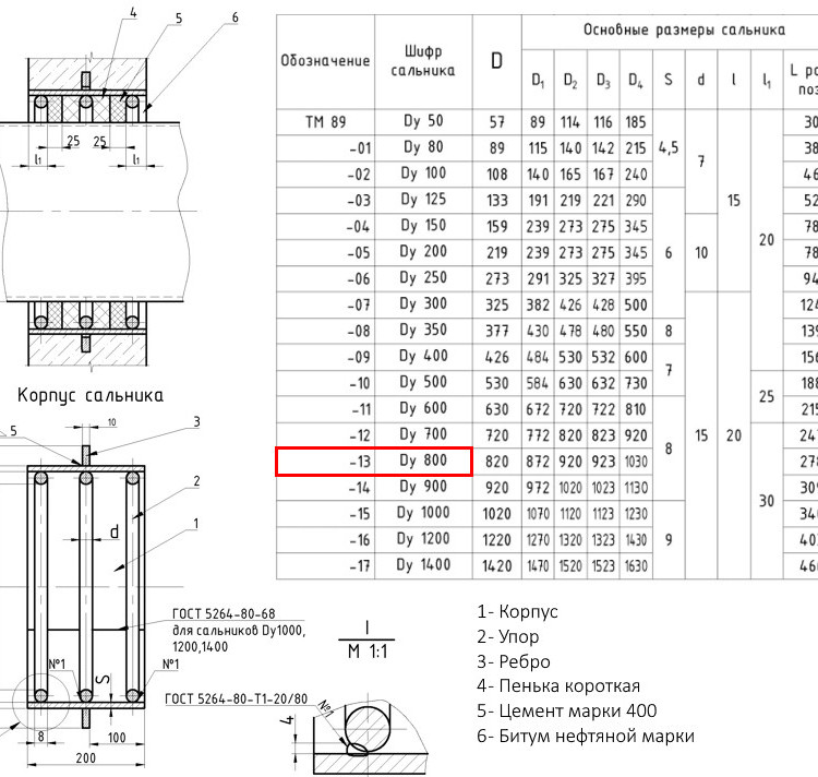 Сальник набивной ТМ 89-13 Ду 800 L=200мм серия 5.900-2 2