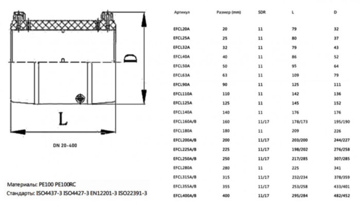 Муфта ПЭ100 э/с 400 мм SDR 17 SMART-JOINT электросварная