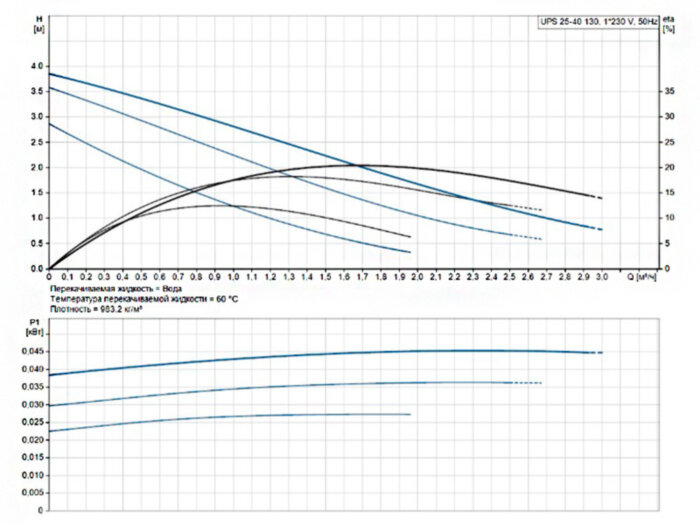 Насос циркуляционный Grundfos UPS 25-40 130