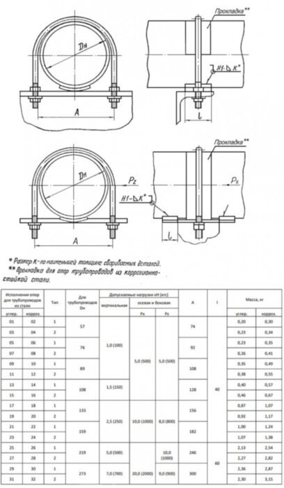 Опора 03 Ду 57 ОСТ 34-10-620-93 хомутовая Тип-2 углеродистая сталь