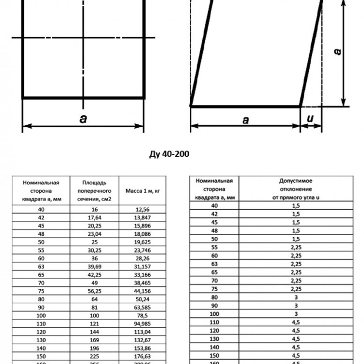 Квадрат стальной г/к 200х200 мм Ст20 ГОСТ 2591-2006 горячекатаный 2