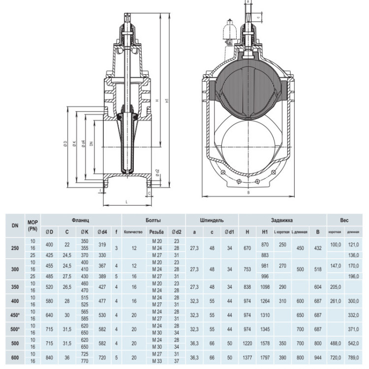 Задвижка HAWLE 4000E2 DN 350 PN 10 фланцевая клиновая чугунная с обрезиненным клином разборная 4