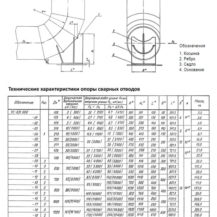Опора Дн 820 ТС 631.000-015 серия 5.903-13 выпуск 8.95 для сварных отводов 2