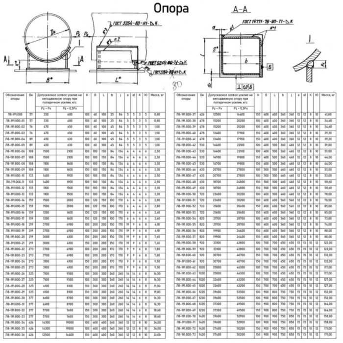 Опора Л8-191.000-49 неподвижная приварная
