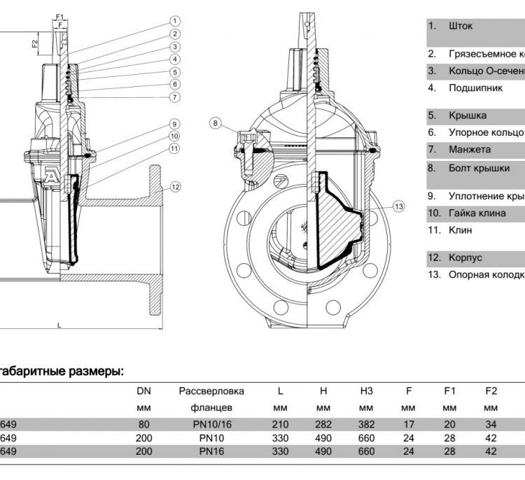 Задвижка AVK 50/60 DN 200 PN 16 клиновая фланцевая 2