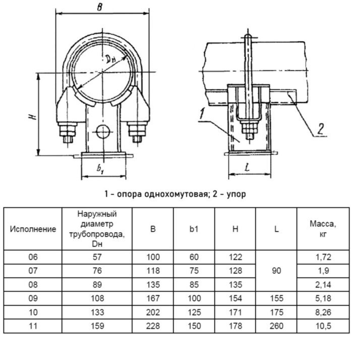 Опора Дн 159 11 ОСТ 108.275.25-80 неподвижная однохомутовая углеродистая сталь, ТЭС и АЭС